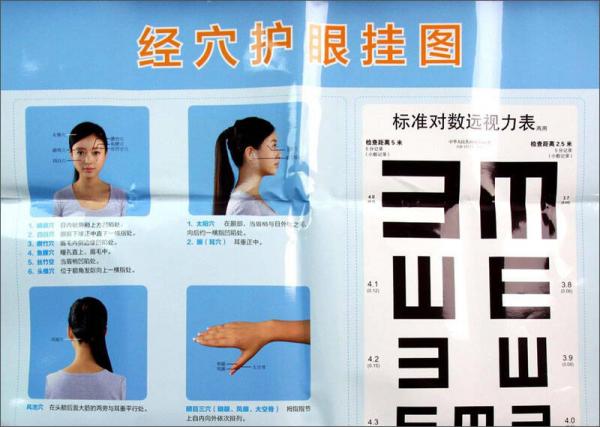 經(jīng)穴護(hù)眼掛圖