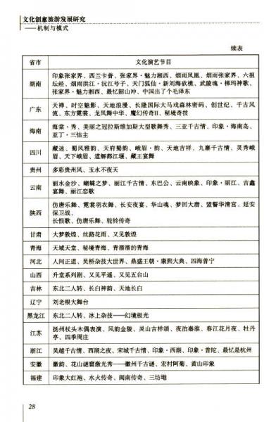文化创意旅游发展研究：机制与模式