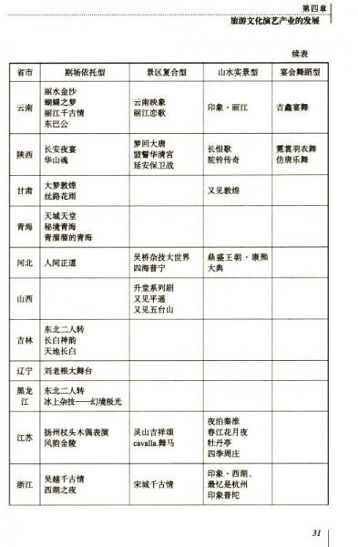 文化创意旅游发展研究：机制与模式