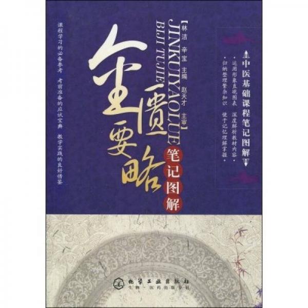 金匱要略筆記圖解