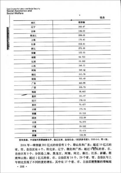 ：社会救助与社会福利