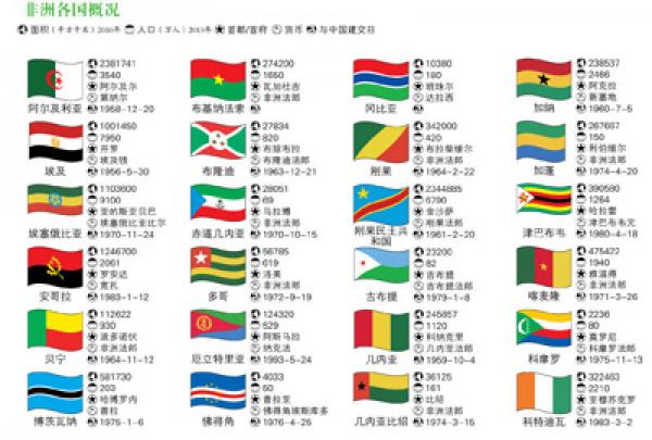 世界百科系列地图：最后的原始天堂·非洲