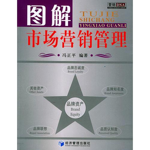 圖解市場營銷管理