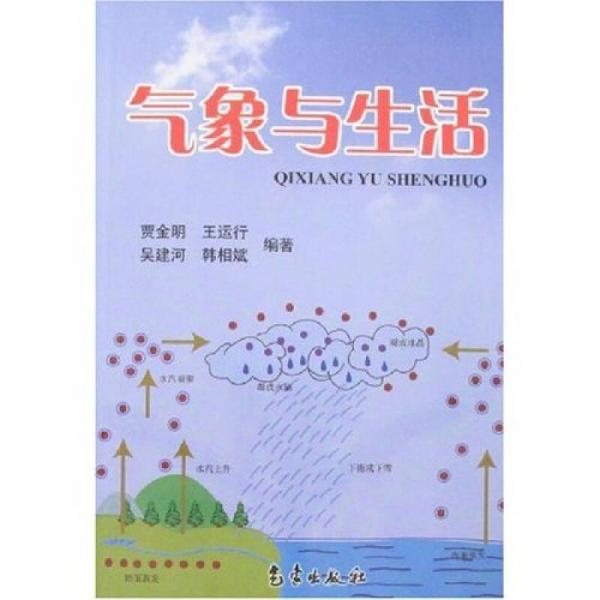 氣象與生活