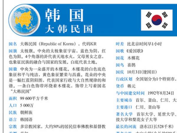 世界热点国家地图--朝鲜 韩国地图挂图