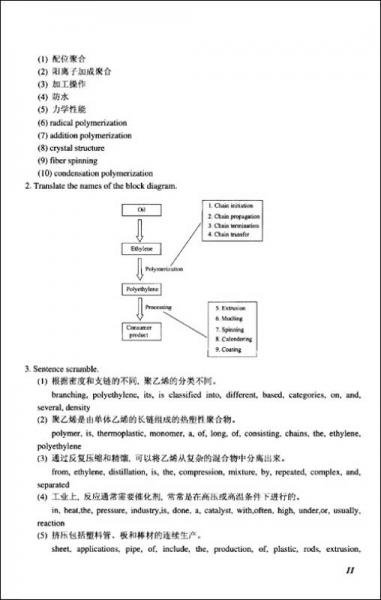 化工专业英语