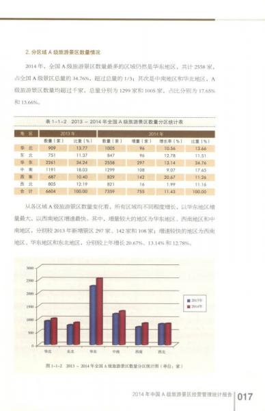 2014年中国旅游景区发展报告