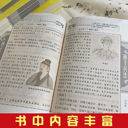 諸葛亮兵法 眾閱國(guó)學(xué)館雙色版本 初中生高中生國(guó)學(xué)經(jīng)典小說(shuō)書(shū)籍 經(jīng)典歷史人物謀略計(jì)謀故事名人傳 中小學(xué)生經(jīng)典課外閱讀國(guó)學(xué)讀物 中國(guó)傳統(tǒng)文化歷史典故大全  成人無(wú)障礙帶注解國(guó)學(xué)大全