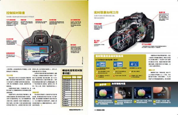 佳能单反相机完全手册