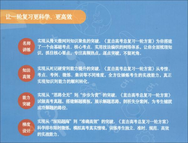 直擊高考總復習一輪方案文科數(shù)學