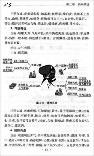 中医内科一本通