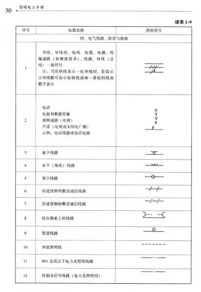 簡明電工手冊