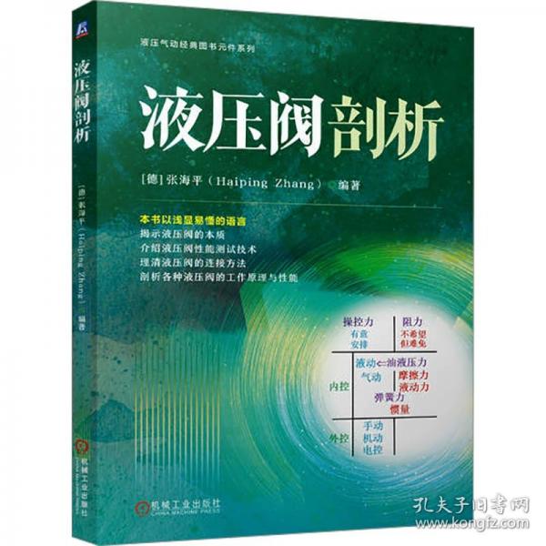 液压阀剖析