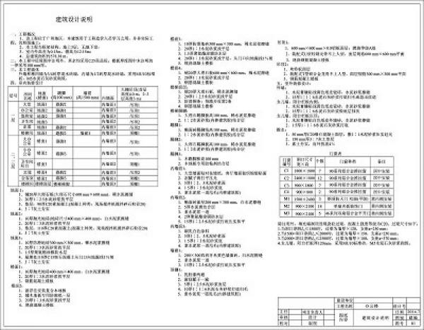 建筑工程计量与计价实训