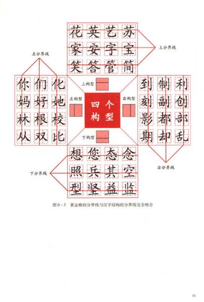 楷书黄金律颜体练习指导