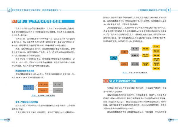 淘宝网店深度SEO优化技术揭秘：网店流量高效转化