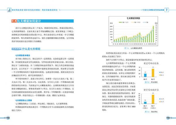 淘宝网店深度SEO优化技术揭秘：网店流量高效转化
