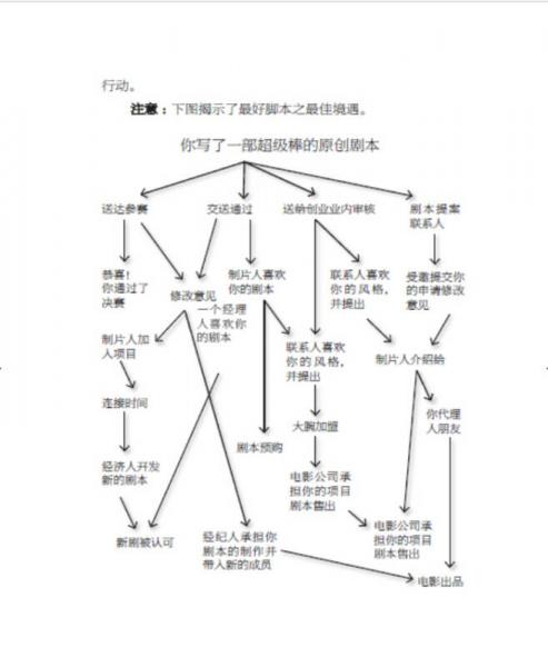 怎样成为好编剧 金球奖获奖编剧的经验独白