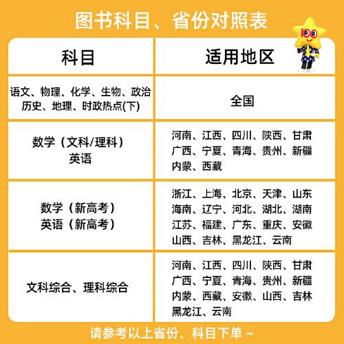 试题调研 第10辑