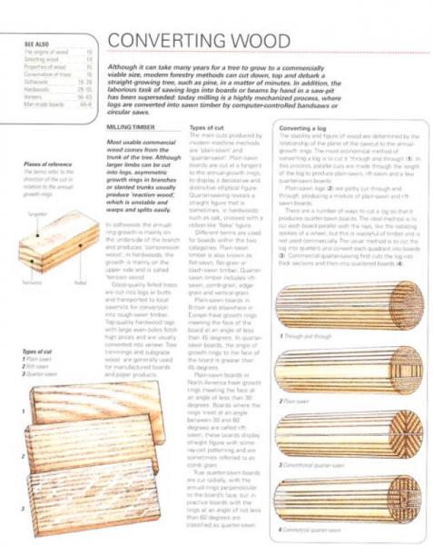 Collins Complete Woodworker's Manual