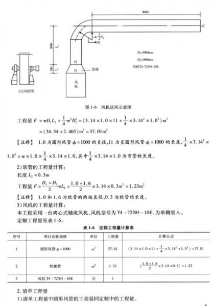 一图一算之通风空调工程造价