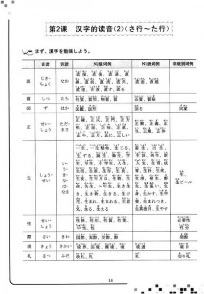 新日本语能力考试助考系列：新日本语能力考试N2文字词汇精讲精练