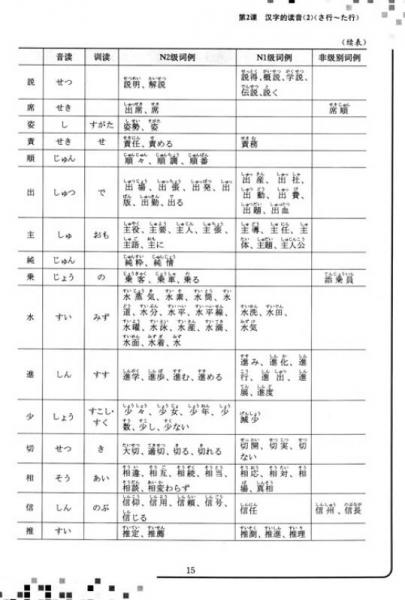 新日本语能力考试助考系列：新日本语能力考试N2文字词汇精讲精练