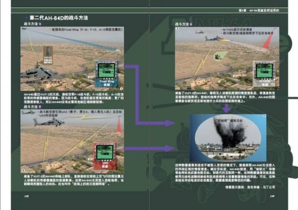 空中坦克 阿帕奇战斗直升机
