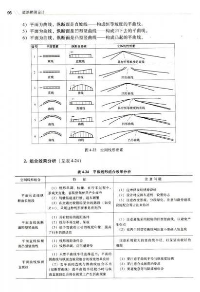 道路勘测设计/普通高等教育规划教材