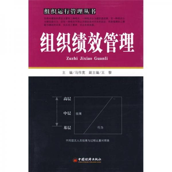 組織績效管理