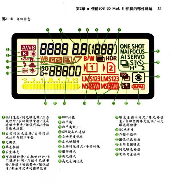 佳能EOS 5D Mark 3数码单反摄影完全指南