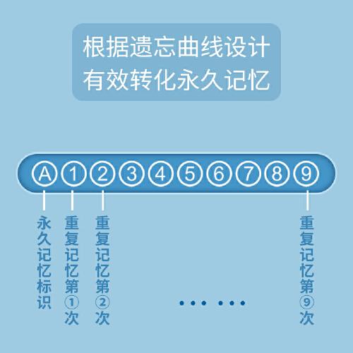 来川高中语文字词框架蓝宝书