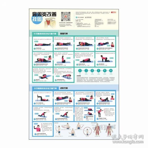 肩周炎改善挂图