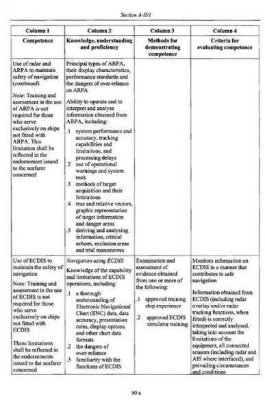 1978年海员培训、发证和值班标准国际公约马尼拉修正案