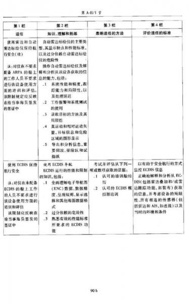 1978年海员培训、发证和值班标准国际公约马尼拉修正案