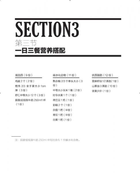 轻食·悦体·减法生活