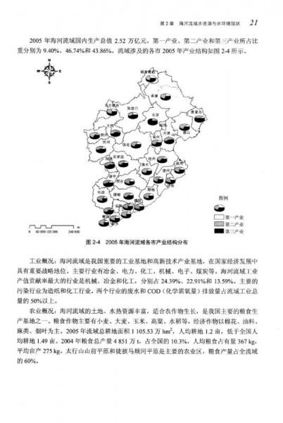 海河流域水污染控制與產(chǎn)業(yè)結(jié)構(gòu)調(diào)整