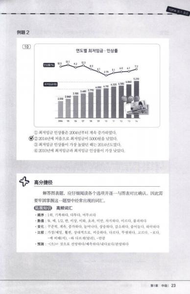 新韩国语能力考试（2）专项突破系列：阅读