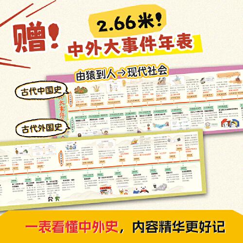 2025开心时间线秒记中外历史初高中教材知识历史时间线梳理归纳总结中国史外国史漫画图解历史文化常识必背知识点总结