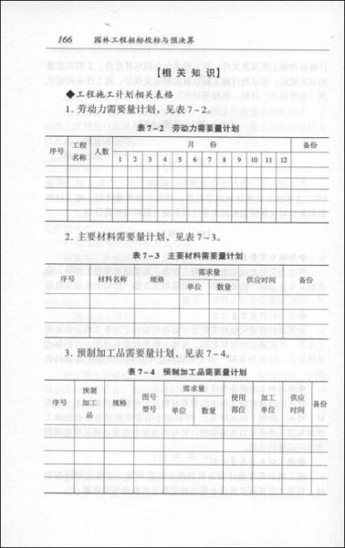 園林工程招標投標與預決算