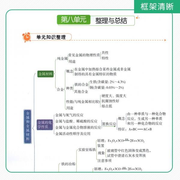 新版初中九年級(jí)下冊(cè)化學(xué)課堂筆記人教版初三3課本同步預(yù)習(xí)復(fù)習(xí)同步通用知識(shí)歸納9年級(jí)下學(xué)期化學(xué)