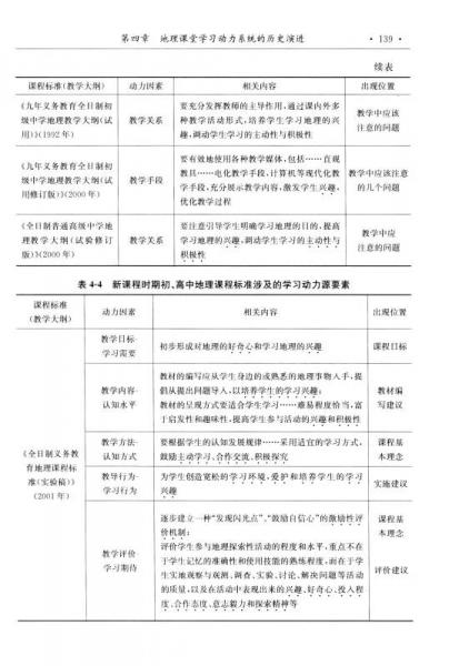 地理课堂学习动力论