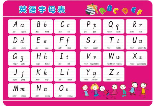 兒童學(xué)習(xí)用表 英語音標(biāo)