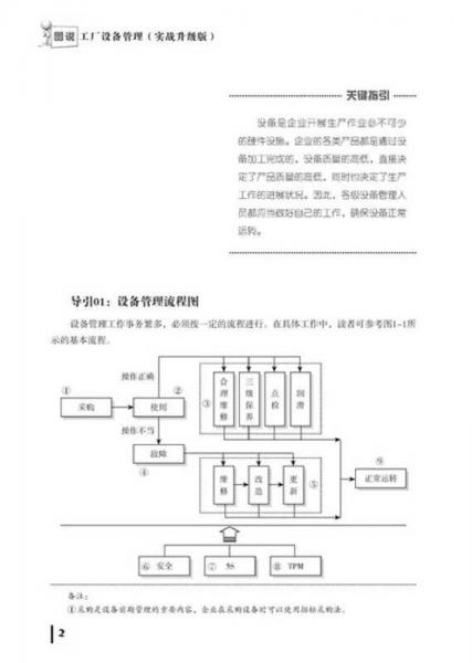 图说管理系列：图说工厂设备管理（实战升级版）