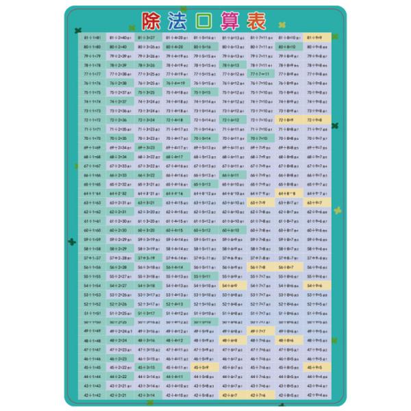 兒童學(xué)習(xí)用表除法口算表