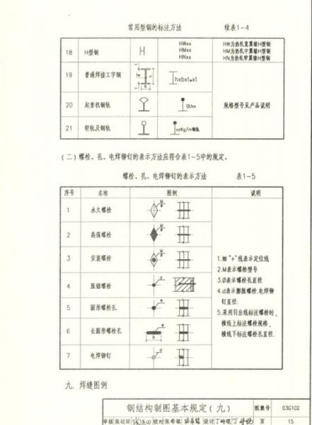 国家建筑标准设计图集：钢结构设计制图深度和表示方法03G102