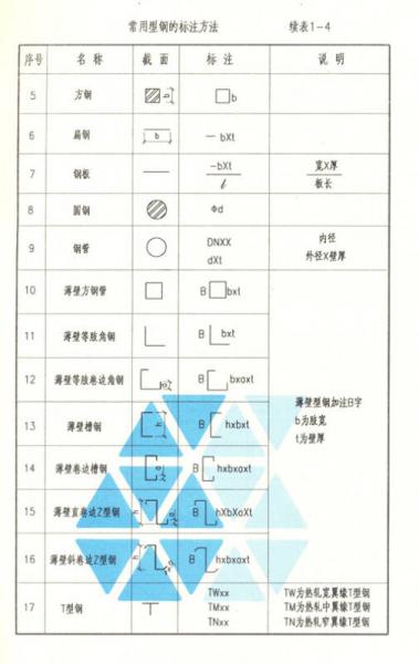 国家建筑标准设计图集：钢结构设计制图深度和表示方法03G102