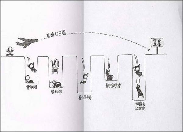 24个理由，应该放弃“学”英语
