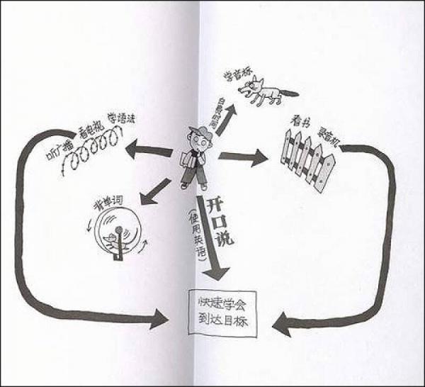 24个理由，应该放弃“学”英语