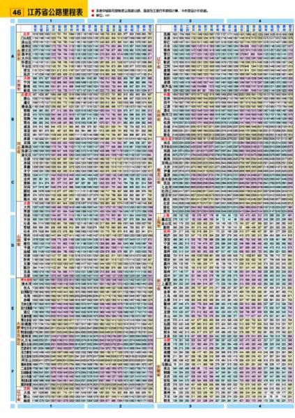 长三角地图公路里程系列 江苏省公路里程地图册